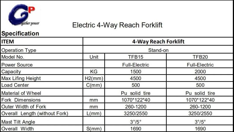 Gp Brand High Quality 1.5t/2.0t Stand-on 4 Way Electric Forklift Truck with Lifting Height3-4.5m (TFB20-45)