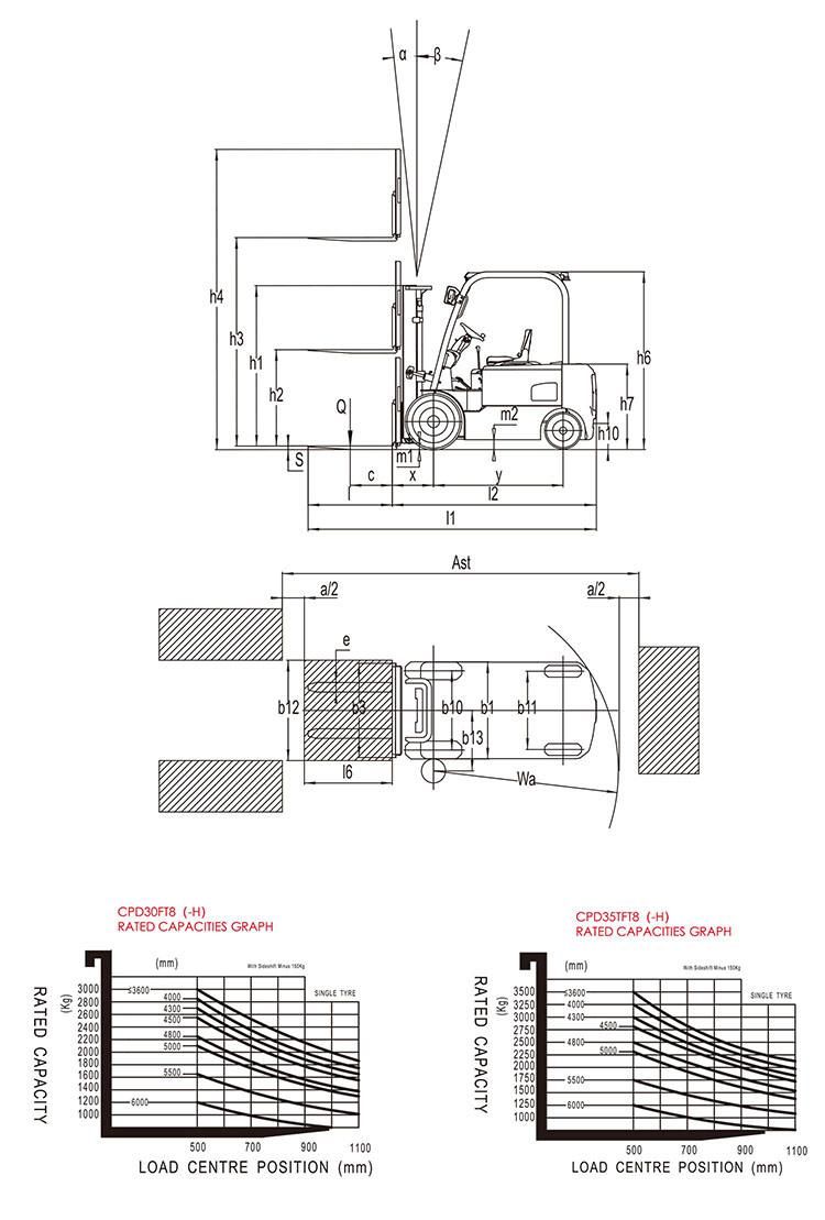 Ep 6500 Lb Electric Forklift with 2 Stage Mast Side Shift