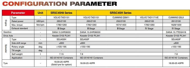 Factory Prices Srsc45h1 45t Reach Stacker with Low Price