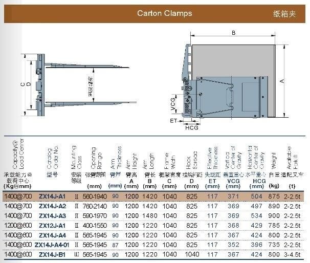 3tn 6m Triple Mast IC Diesel Slip Sheet Forklift with Carton Clamp