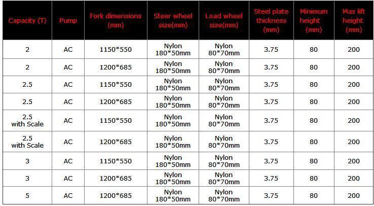 3ton Hydralic Hand Pallet Truck Manual Forklift