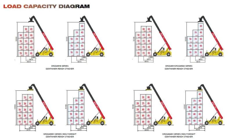 45 Ton Port Reach Stacker Container Reach Stacker Srsc45h2 Reach Stacker for Containers Price