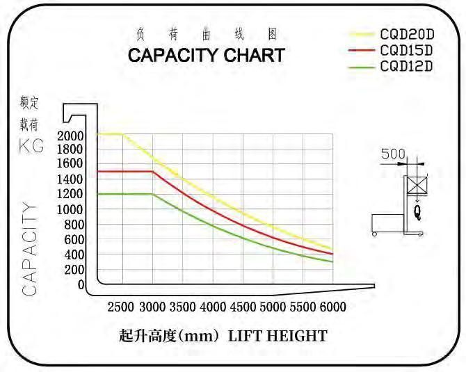 Electric Clamping Drum Reach Forklift Trucks Stacker