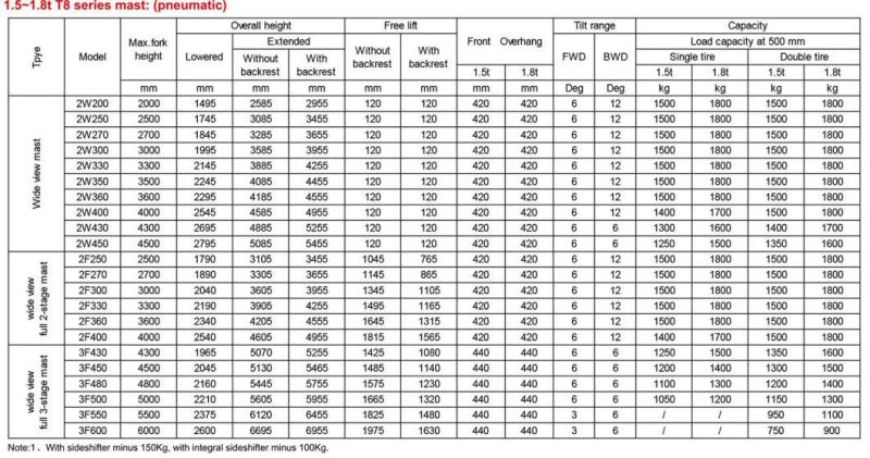 Four-Wheel Diesel LPG Gasonlie Forklift with Nissan Mitsubishi Engine (CPCD15T8)