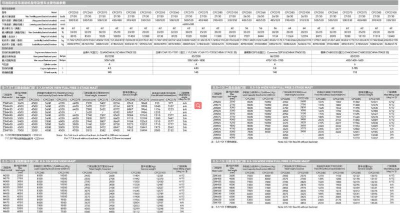 Heli 7t 7.5t 8t 10t Heavy Diesel Forklift Price Popular in Vietnam