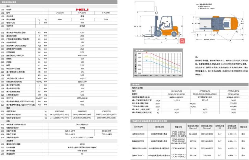 4t 4.5t 5t Counterbalanced Diesel Engine Heli Forklift Truck for Sale