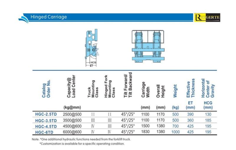 Forklift Attachment 2.5-3 Ton Hinged Fork Carriage