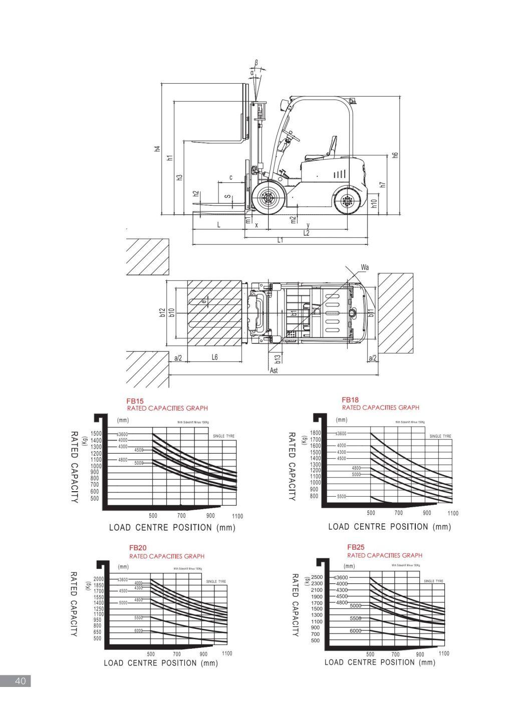 CE Material Handling Equipment Fork Lift 2 Ton Electric Lithium Forklift