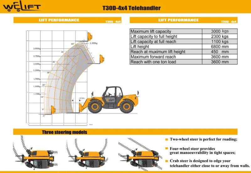 Welift 3ton 7m Telehandler All Terrain Telescopic Loader 4X4 Four Wheel Steering Telescopic Forklift Agricultural Telecope Handler