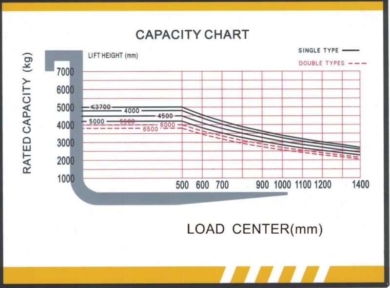 Optional Engine 4 Ton Diesel Forklifts with 3-6m Lifting Height