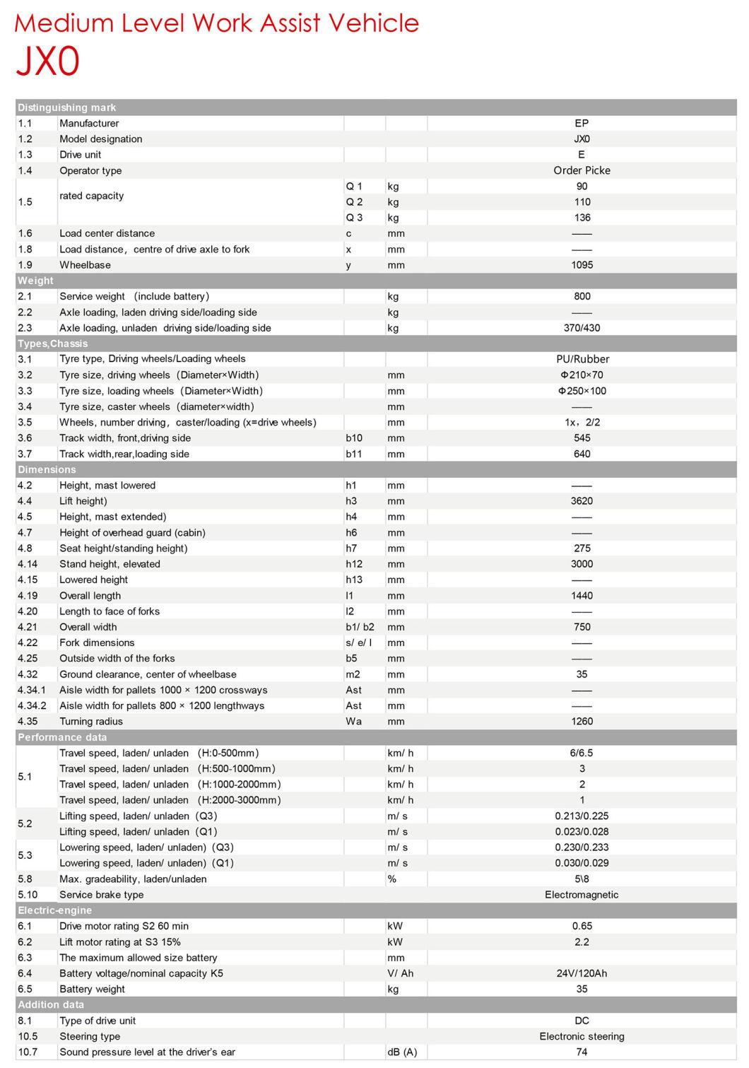 Entry Level Order Picker / Work Assist Vehicle for E-Commerce Industries
