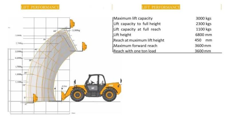 Chinese Supplier 3t Telescopic Forklift