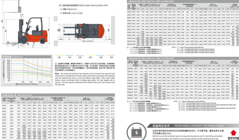 3t 3.5t Battery Electric Forklift Truck Side Shift with Solid Tire