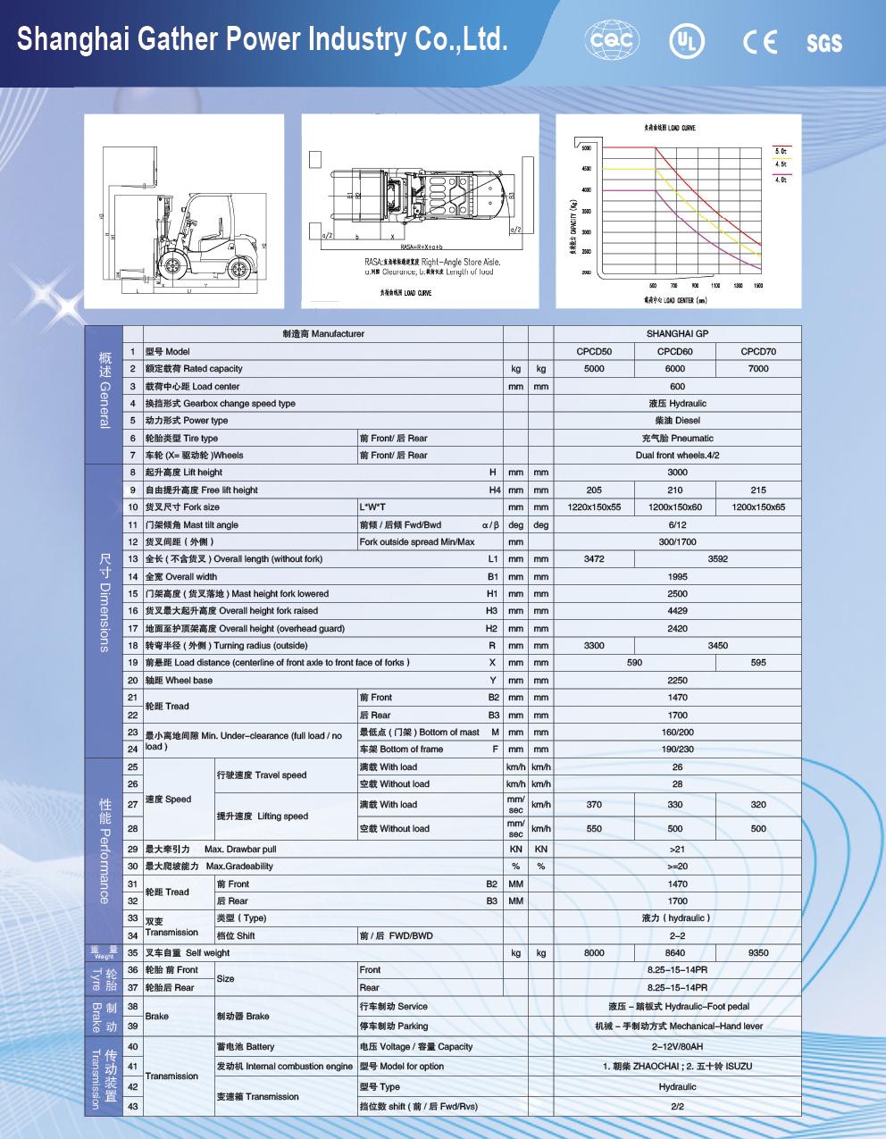 Gp Manufacturer 1-10t Ton Chinese Diesel Forklift Truck/Container Lifting Forklift