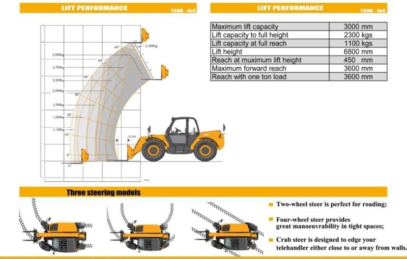 Whosale 3 Ton Side Boom Forklift Telehandler Telescopic Handler Loader