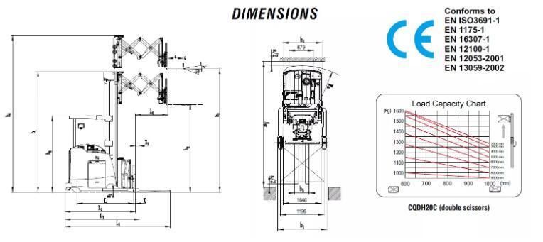 Electric Reach Truck Double Scissor Lift 1000kg/1500kg/2000kg