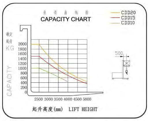 Best Seller in Europe with High Cost Performance 2ton Battery Pallet Stacker