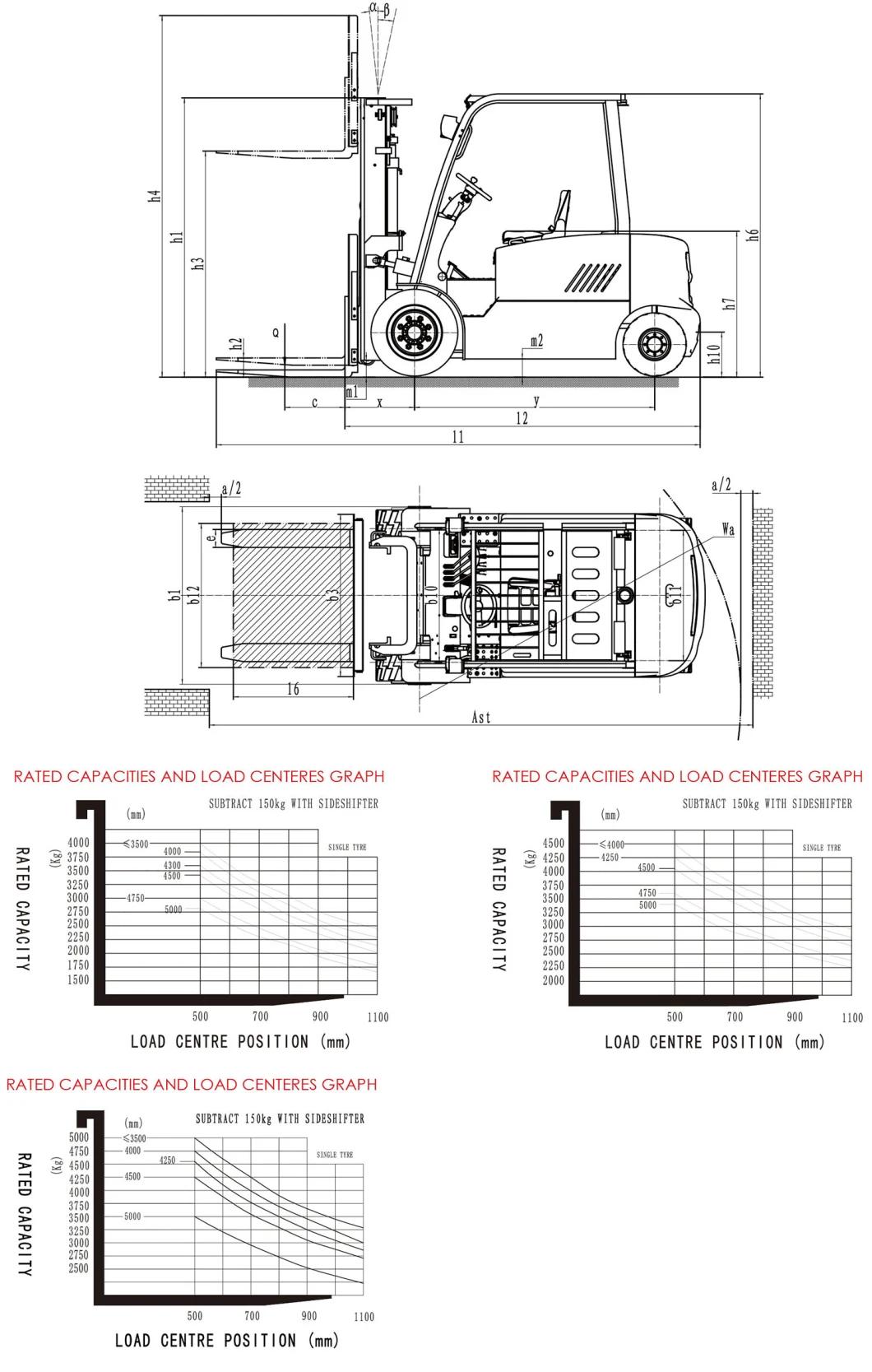 Supper Power 4.5t Capacity Four-Wheel Electric Forklift with Battery and Charger
