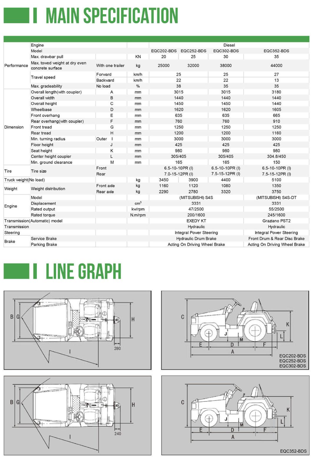 Gse 2.0 Ton Diesel Engine Powered Aircraft Baggage Tow Tractor