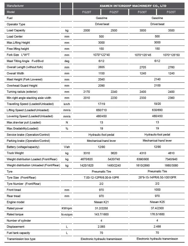 Interquip Chinese Forklifts Load Capacity 3000kg with Durable Diesel Engine Fd20t Fd30t Fd40t