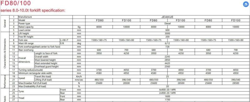 8-10t Diesel Forklift