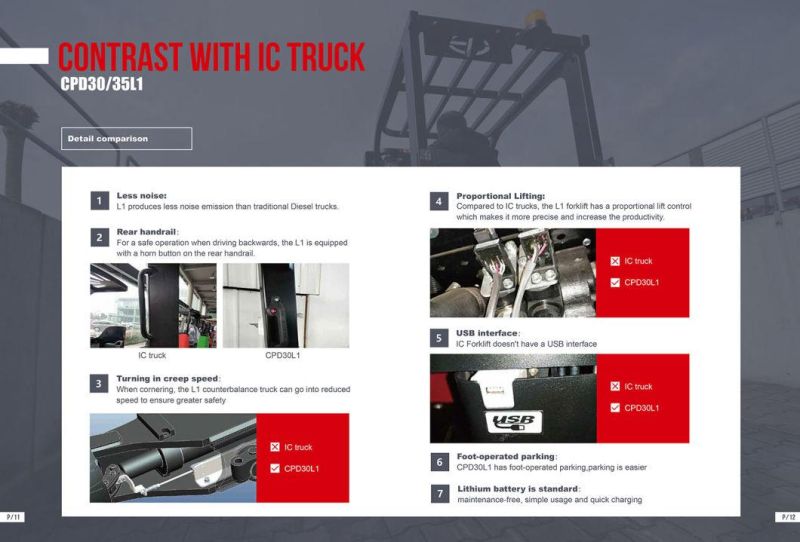Ep 3.0 Ton World First Li-ion Designed Counterbalance Forklift Truck