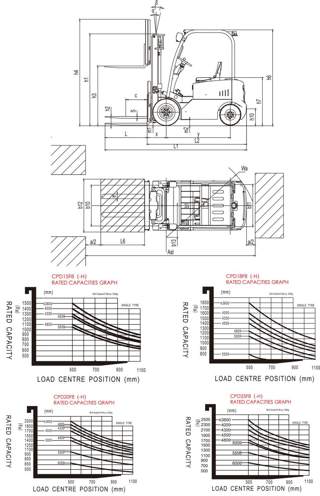 2.5ton Continous Battery Operated Half Electric Forklift Truck Cpd25f8 (-H)