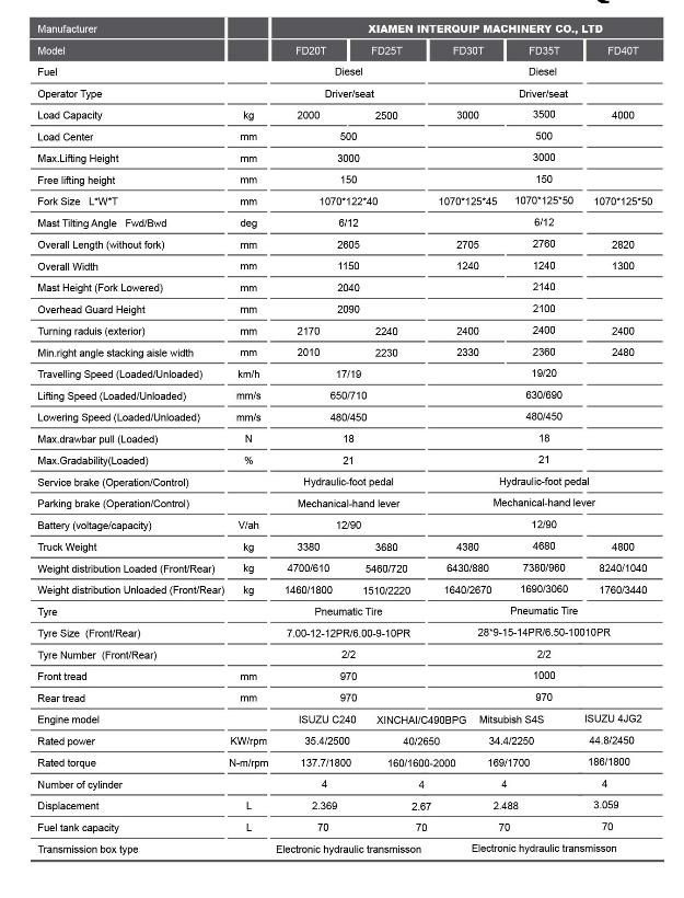 Counter Balanced 3 Ton Diesel Forklift with CE Certification