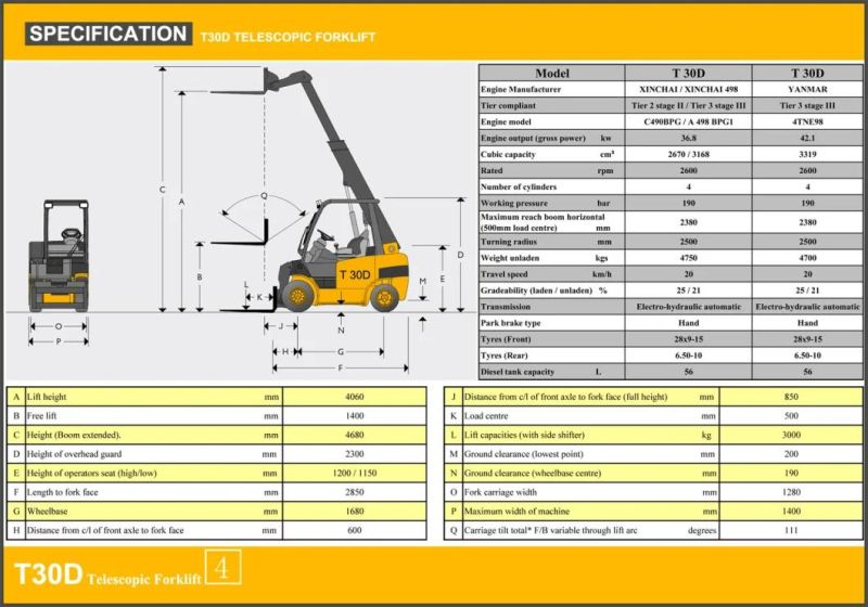 3ton Telescopic Forklift with CE Teletruck Telehandler Small Mini Telescopic Handler for Sale