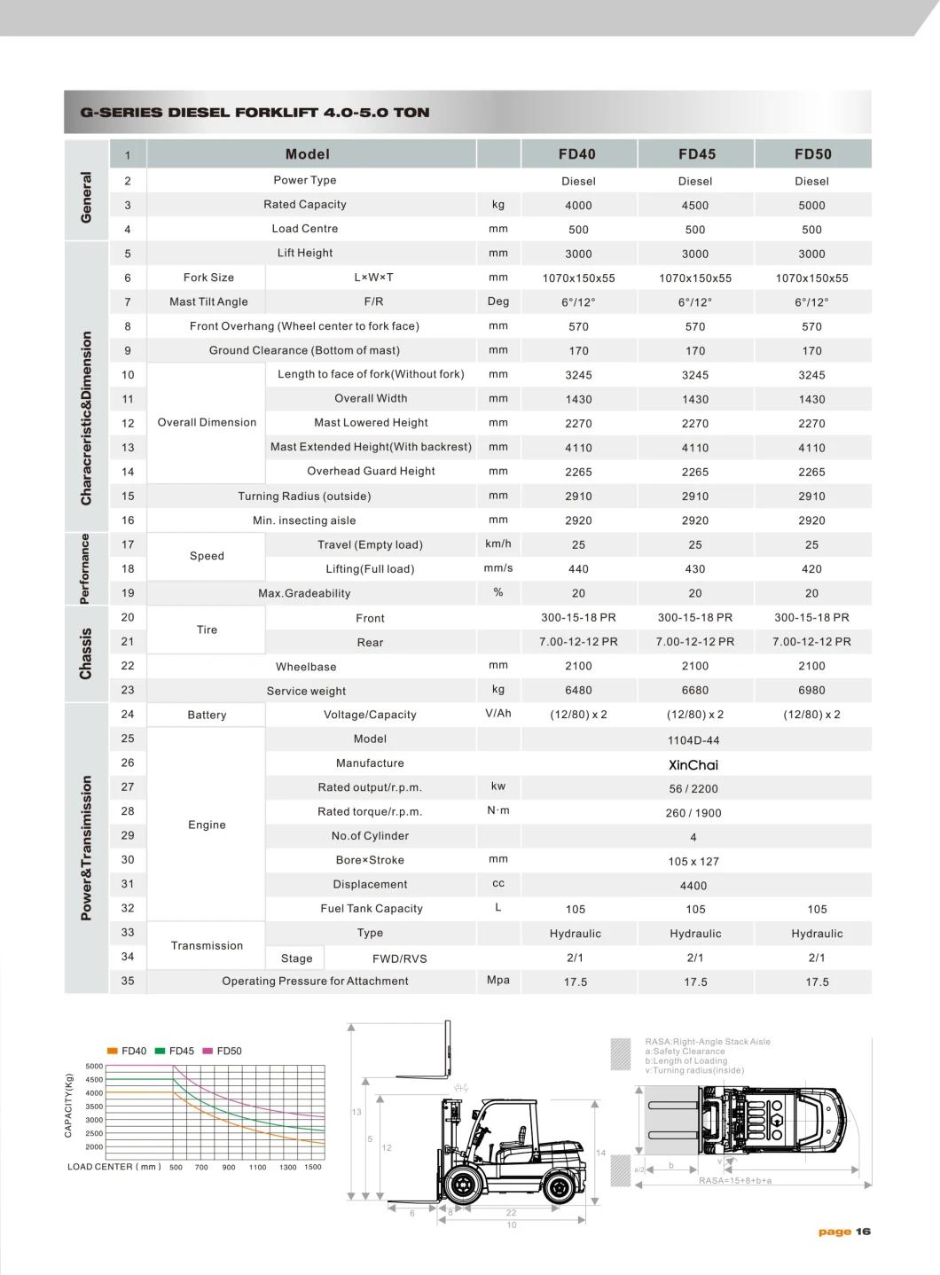4.5ton Diesel Forklift, Loading Capacity 5000kg Forklift with Best Price for Sale