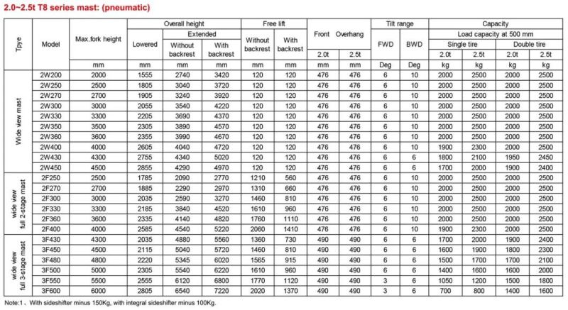 Ep 2500kg Cheap Price for Sale Diesel Engine Forklift Truck