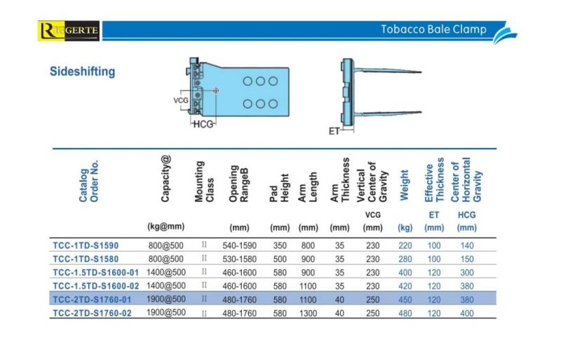 1.5t Revolving Tobacco Bale Clamp/Forklift Attachment/Equipment"
