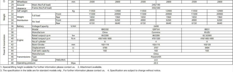 8-10t Diesel Forklift