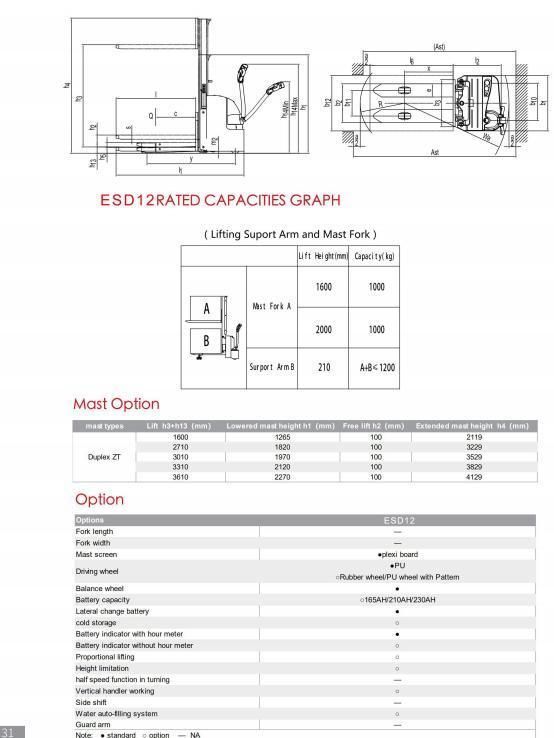Hot Sale Electric Stacker Truck 1.2 T