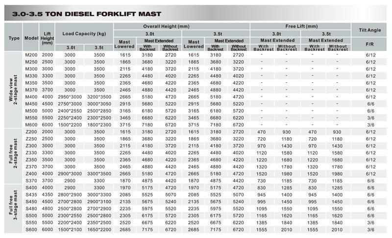 3ton Forklift Truck with Diesel Engine