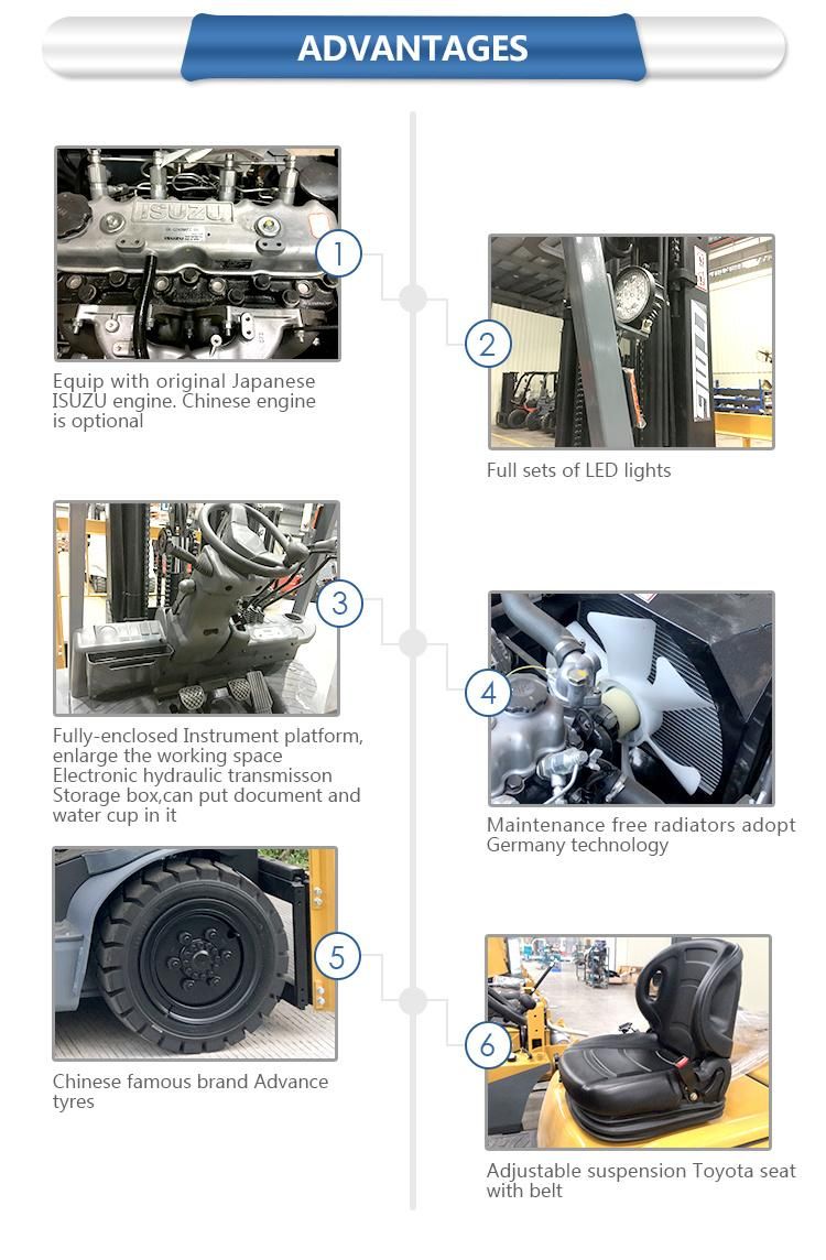 Ltmg 3ton 3.5ton Diesel Forklift with Paper Roll Clamp