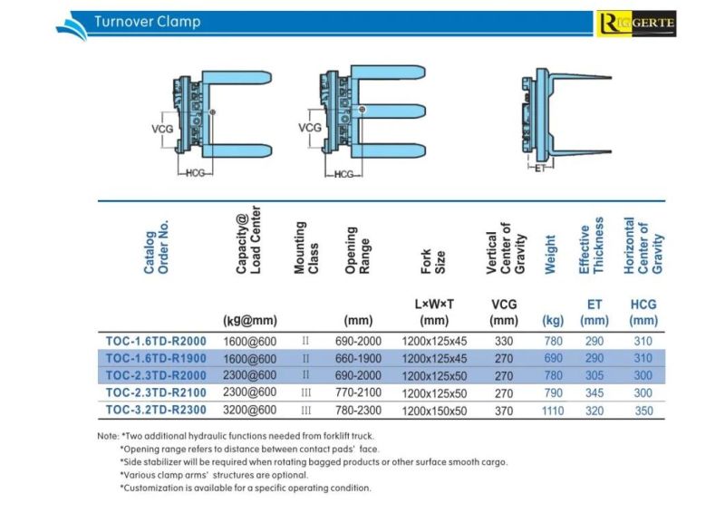 Riggerte′ S High Perfomance Forklift Attachment 1.9-3.2 Ton Manual Adjustment Turnaforks with Side Shifting Function"