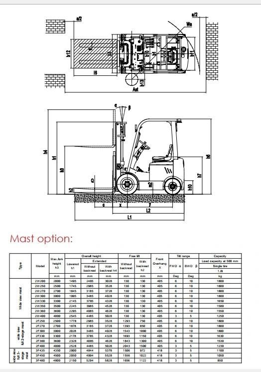 EFL181 Li-ion Forklift on-Board Charger with Big Legroom, Environmental