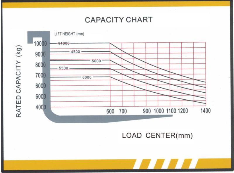 Export Australia10t 8t Triplex Mast Heavy Diesel Forklift with Side Shift AC Cabin