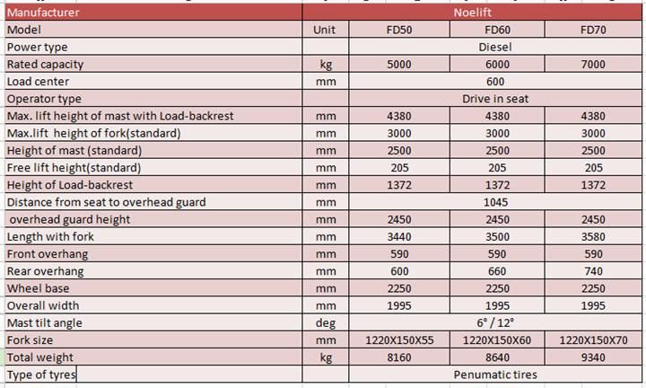5000kgs Internal Combustion Diesel Forklift
