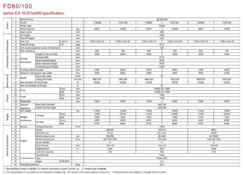 Heavy Duty Jeakue Forklift Container Fork Lift Fd80 8ton Diesel Forklift Trucks