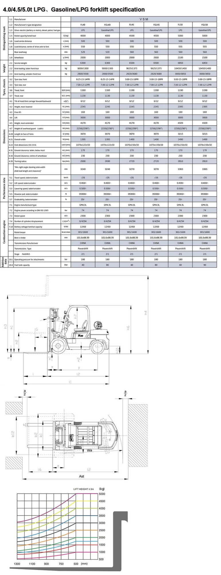 4ton 4.5ton Mini 5ton Gasoline LPG Forklift, with Single/Dual Fuel