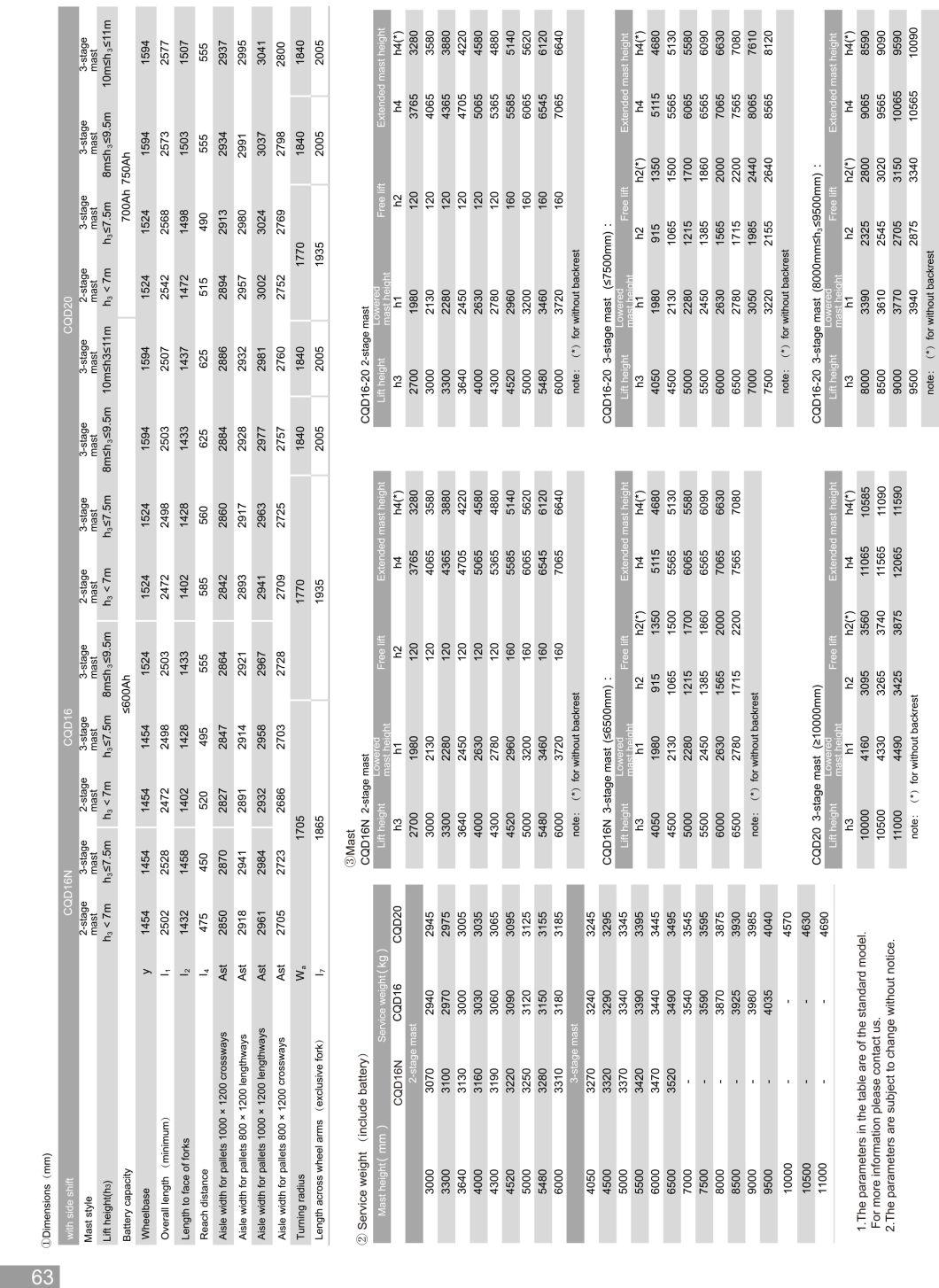 Narrow Aisle Side Loading Reach Truck Work Visa 9m Lifting Height