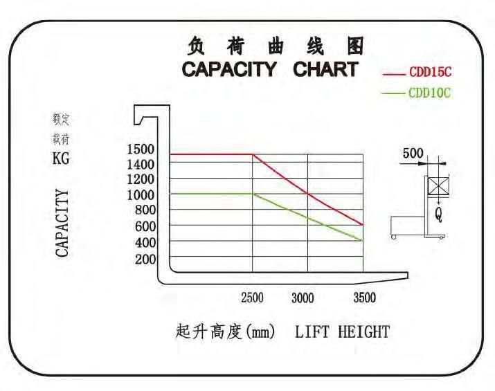 Standard Pallet Trucks Hand Pallet Truck Scale Forklift