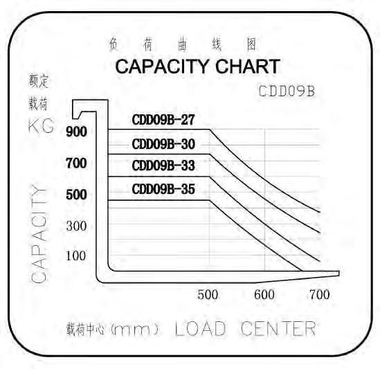 900kg Counterbalanced Electric Pallet Forklift Truck 3000mm 3m Walking Type Electric Truck