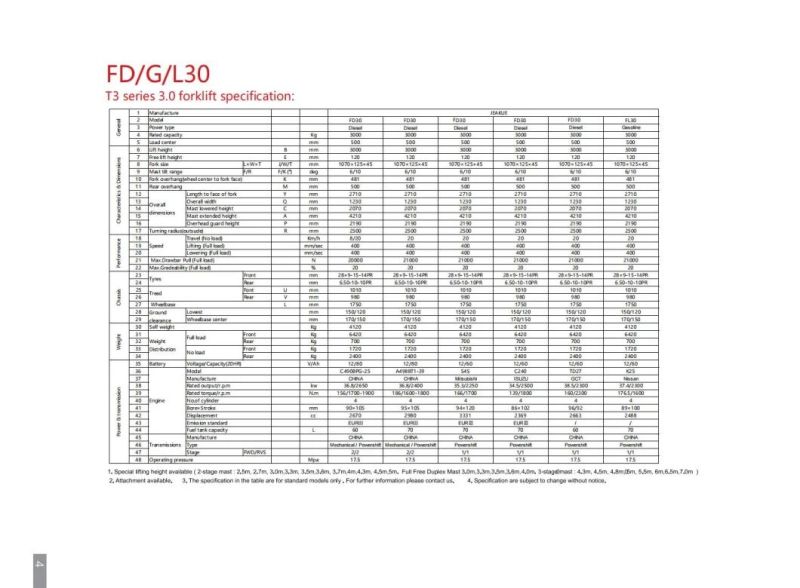 Standard Germany Quality 2.0t Diesel Forklift