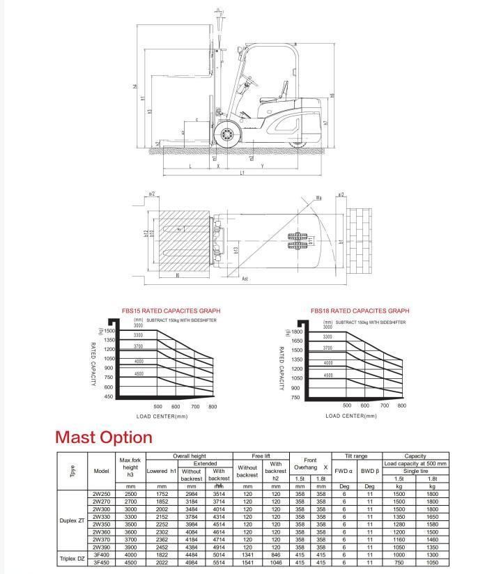 Competitive Price Three Wheels Electric Forklift 1.5-1.8 T