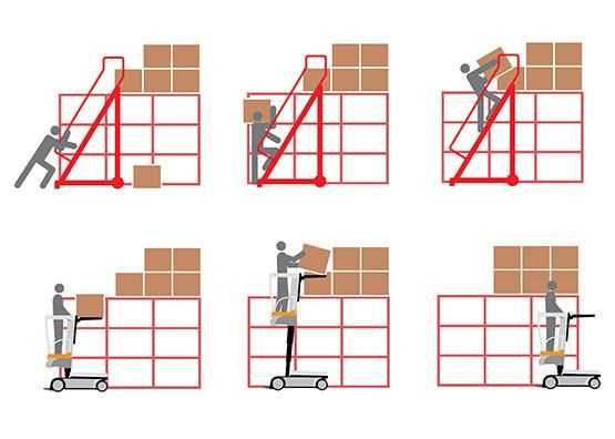 Wav Series 5000mm Full Electric Order Picker