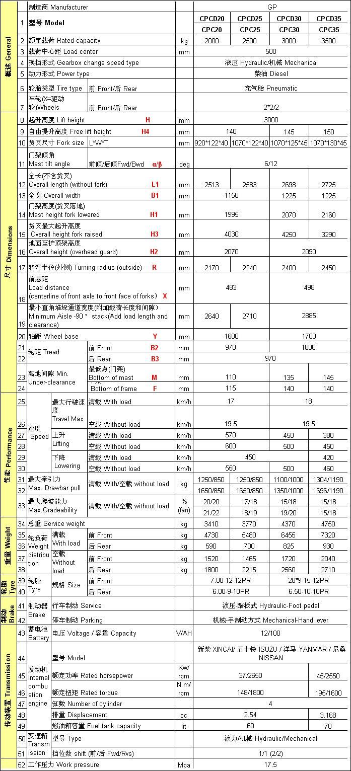 2t Automatic Diesel Power Lifting Truck with Ce Certificate Made in China (CPCD20)