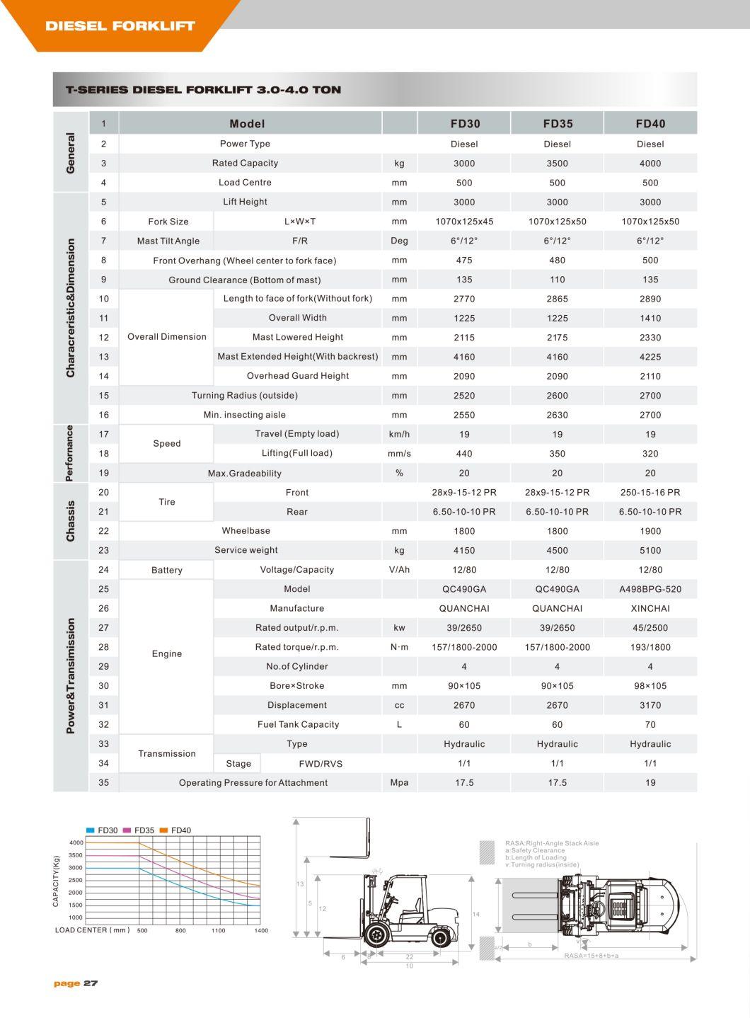 Supply Hot Sales 3 Ton 3.5 Ton 4 Ton Diesel Forklift Specifications Brand Produce